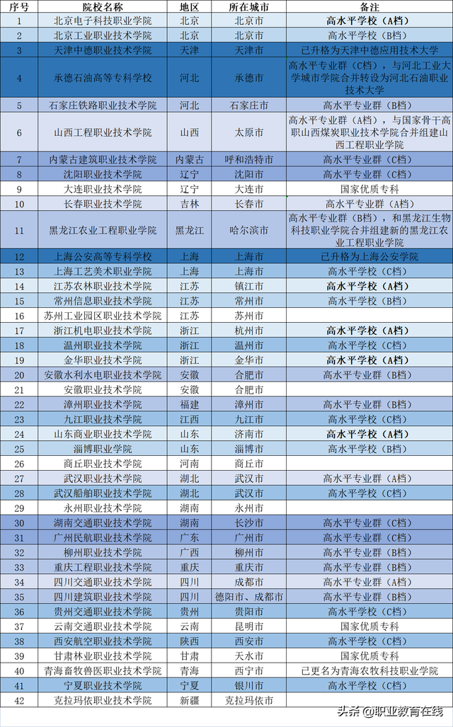 安徽职业技术学院地址，2021年安徽高职院校名单一览表（第二批国家示范性高职）