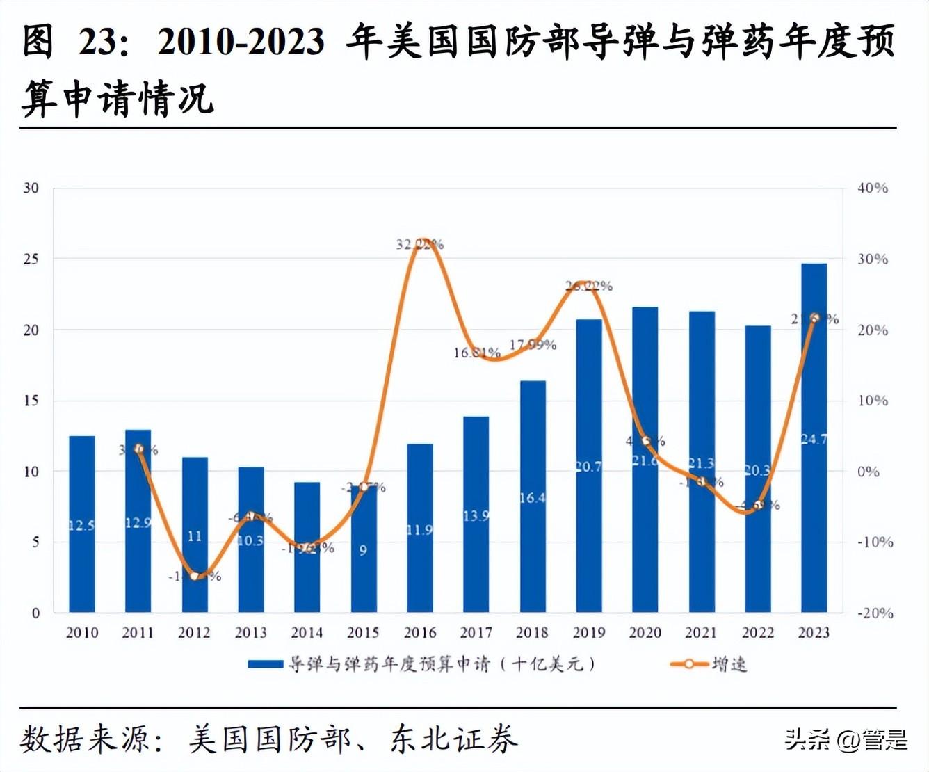 中兵光电（北方导航研究报告）