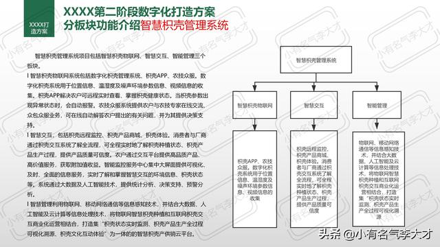 农业产品推广方案，农业品牌综合创建及营销策划方案