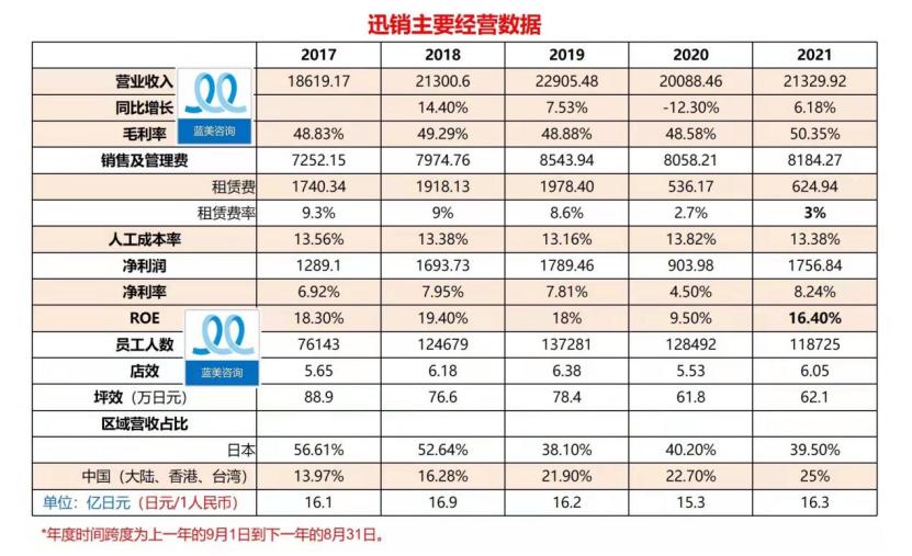 sku通俗点的意思（SKU无序扩张带来的五大危害解析）