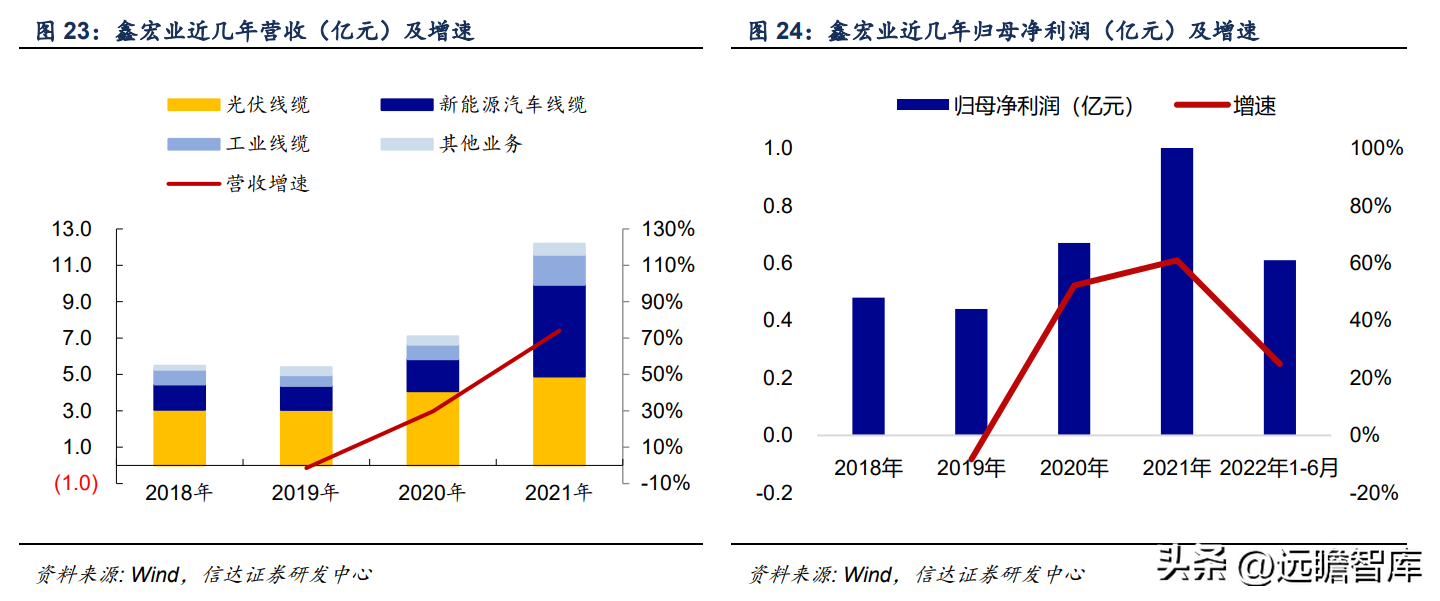 卡倍亿（崛起正当时）