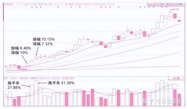 炒股最好用的6个指标，一窍不通怎么学炒股？