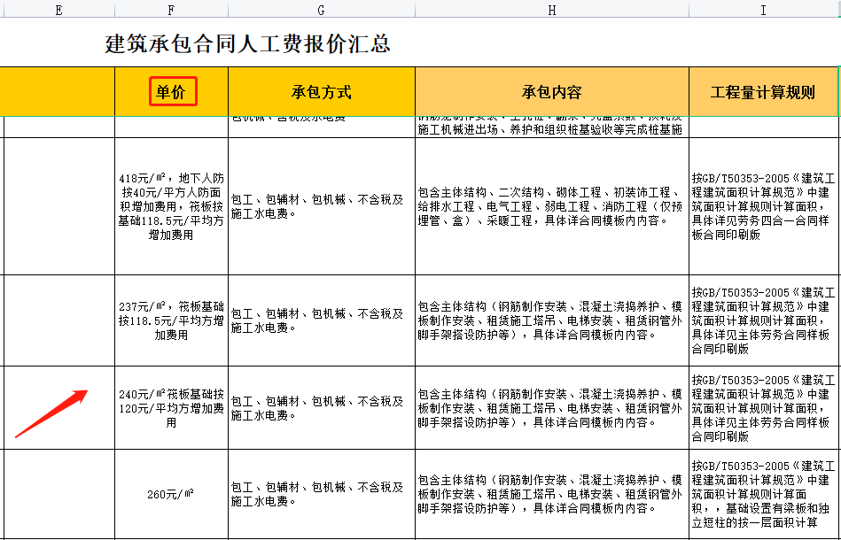 找工程承包（工程承包从不吃亏）