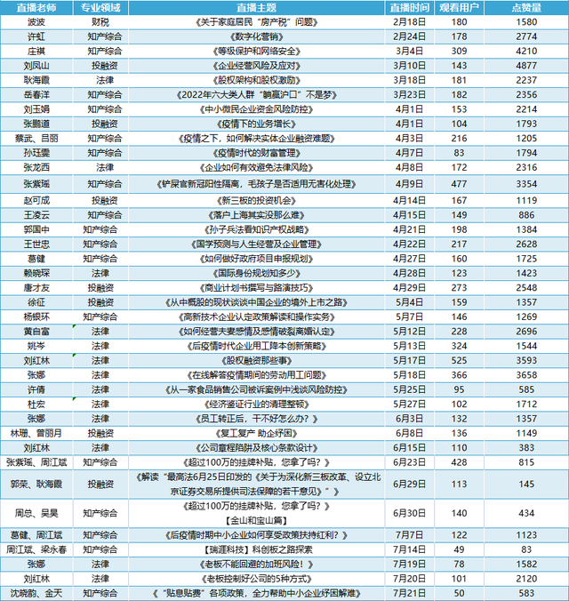 股权转让怎么办理流程（股权转让如何安全又省钱）
