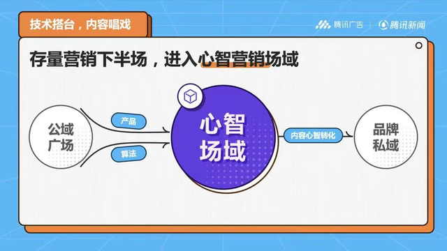 marketing是做什么的，Marketing究竟是个什么（万字盘点2022年15个营销趋势和25个趋势方法论）