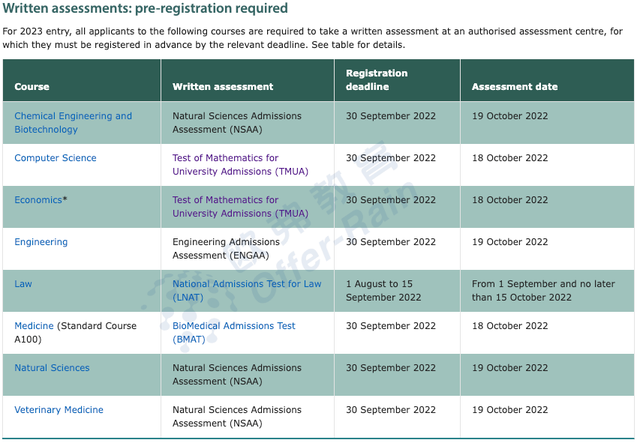 MAT是英文考试吗，英国MAT考试（2022年剑桥笔试提前开考）