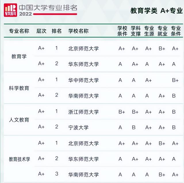 机械工程及自动化排名，2020华侨大学重点专业及大学专业排名（南大和武大表现亮眼）