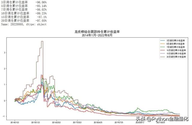 持仓收益率指什么意思，持仓收益是什么意思（跟随龙虎榜个股交易能获利吗）
