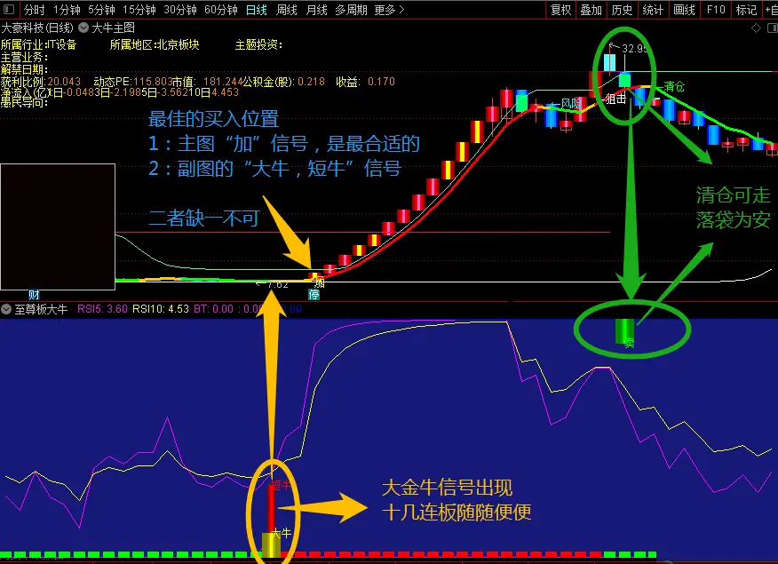 散户应该如何炒股？