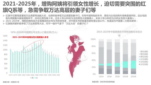 市场竞争力分析怎么写，市场竞争力分析怎么写的（红旗汽车市场竞争力分析报告—2021版终版）