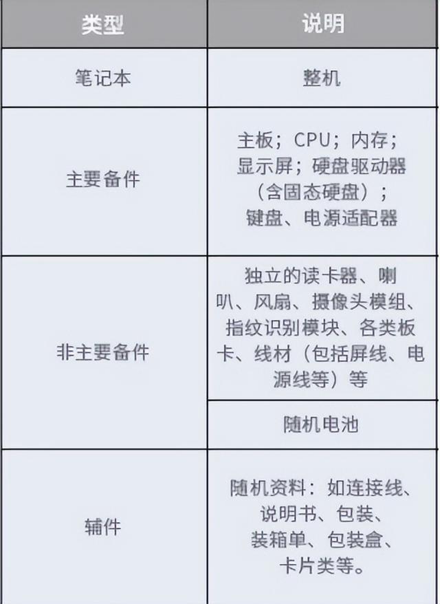 笔记本维修售后，笔记本电脑售后维修流程（以惠普战66为例）