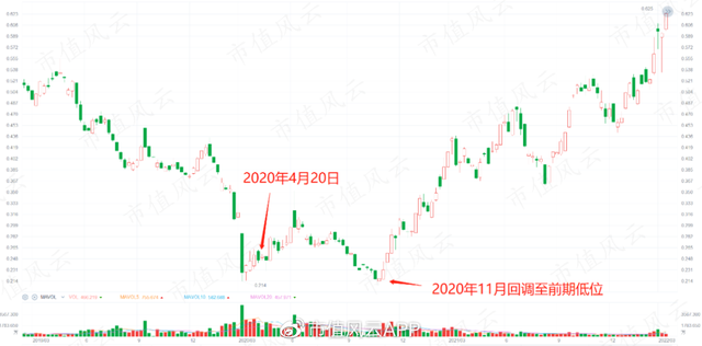 华夏全球基金赎回什么时候到账，华夏全球基金赎回什么时候到账户？