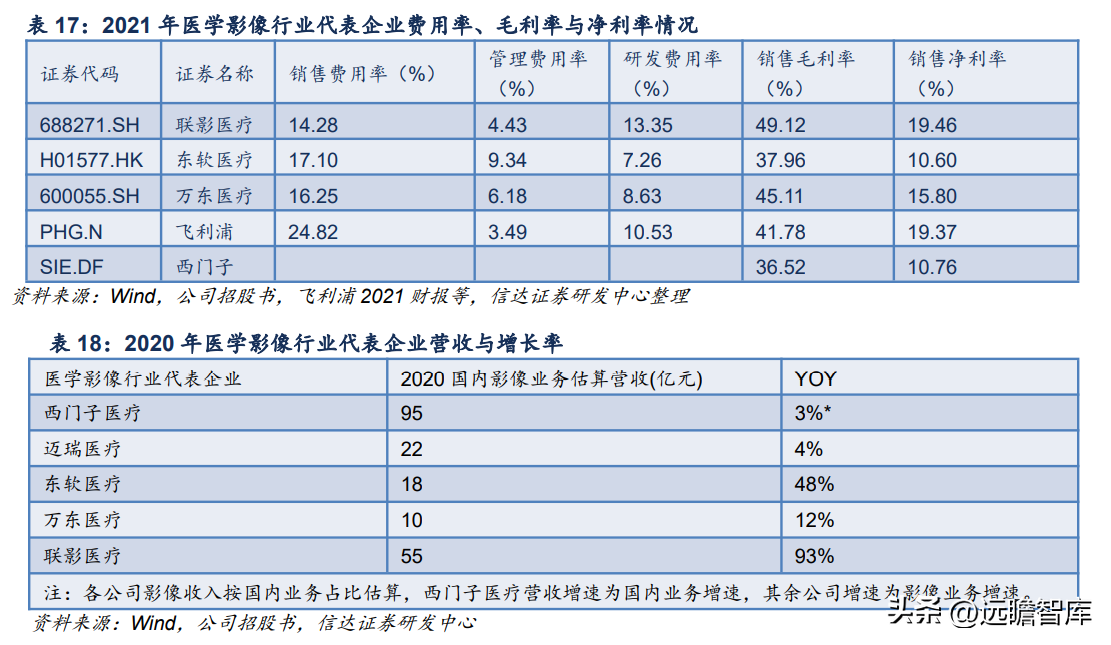 联影医疗（国产影像龙头）