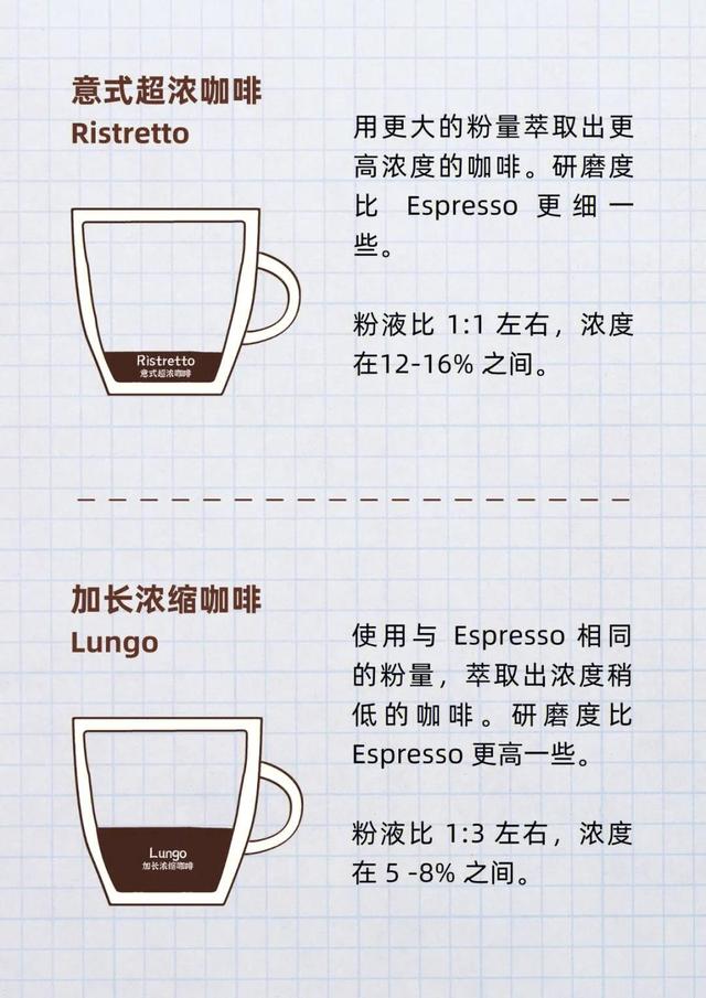 意大利咖啡有哪些，意大利咖啡有哪几种（16款意式咖啡配方）
