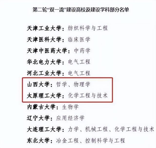 北京科技大学是985还是211大学，北京科技大学是985还是211院校（曾析分2所985和1所211）