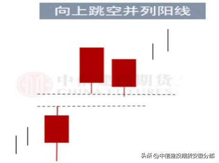 黑色一般表示什么，黑色代表的意思（期货有哪些不常见的K线形态）
