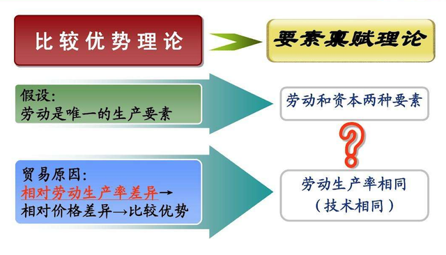 绝对优势和比较优势的区别，绝对优势和比较优势的区别英文解释（绝对优势论与相对优势）