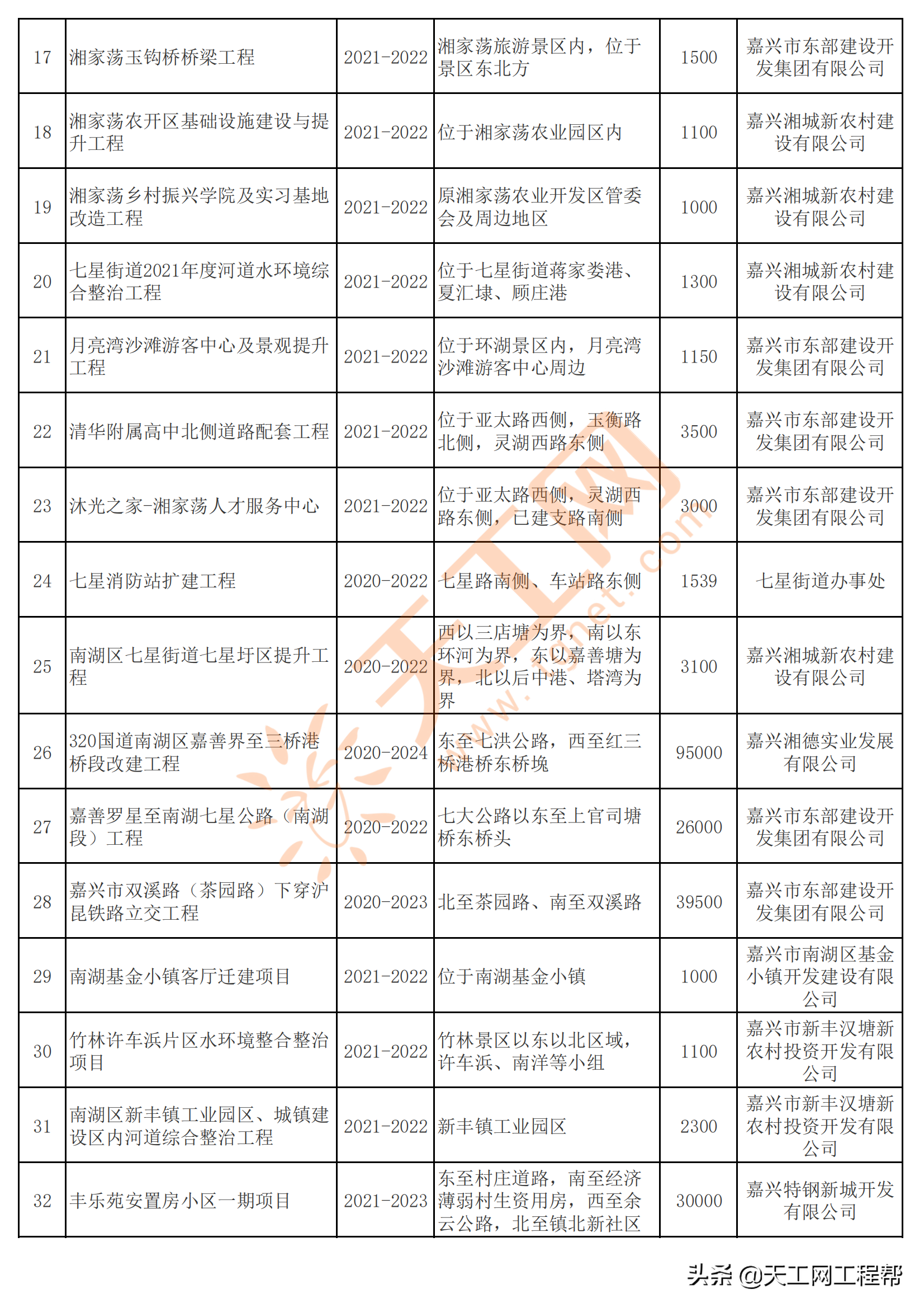 嘉兴市南湖区(嘉兴南湖区行政执法名单)