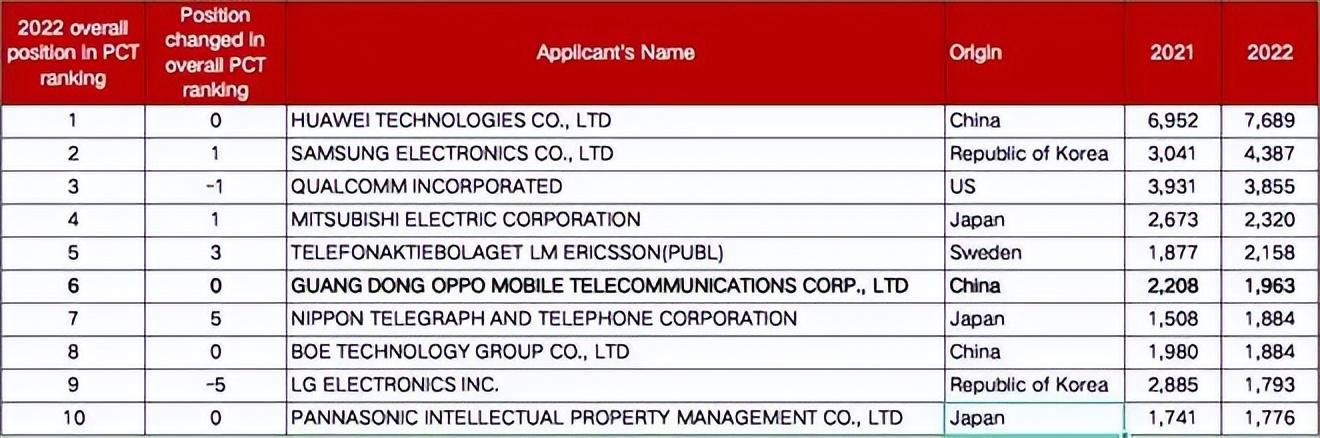 小米科技官网（华为）