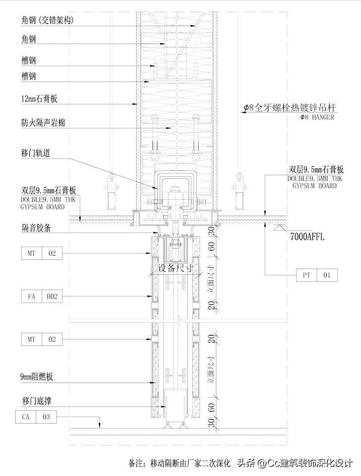 装修房间门材料说明，房门材料有哪些种类（室内设计中常见的门、门套的形式及做法）