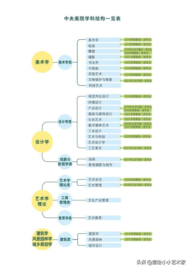 美术学院大学排名，2021中央美术学院排名（中国八大美院哪家强）
