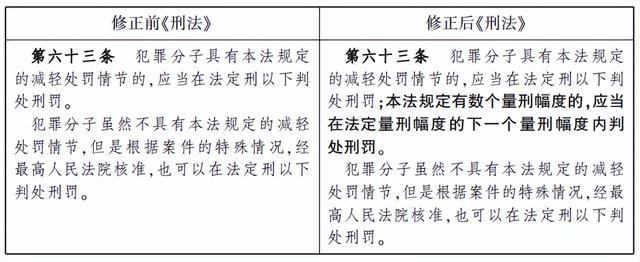 法定决定减轻处罚的内容是什么，法定减轻处罚的情形（我荐 ，减轻处罚的规则适用）