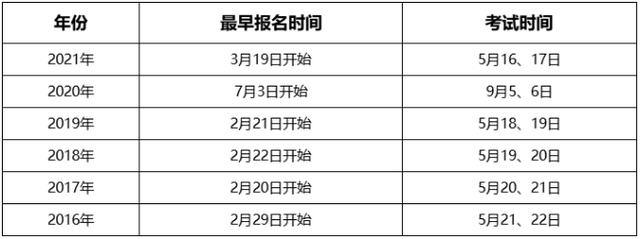 监理工程师报名时间，河南省专业监理工程师报名时间（2022监理工程师什么时候开始报名）