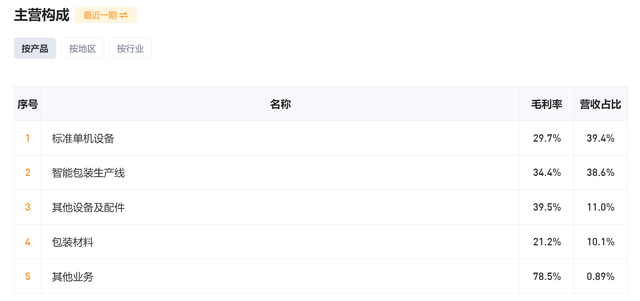 配售可转债如何操作，股票持仓里出现配债怎么处理（可转债抢权配售实操之）