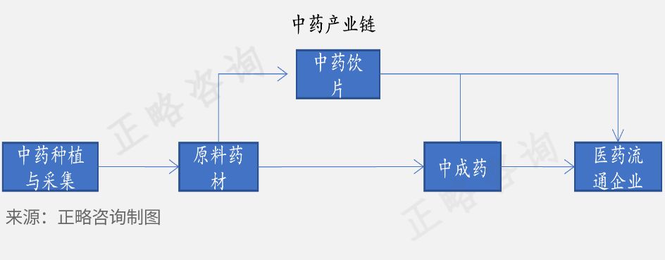 中国医药工业信息中心（正略咨询）