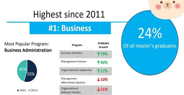 生物信息学研究生院校排名榜，生物信息学专业排名院校（News全美最佳研究生院校排名及详解）