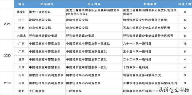2022国家公务员考试条件要求，2022国家公务员考试条件（怎样成为一名公务员）