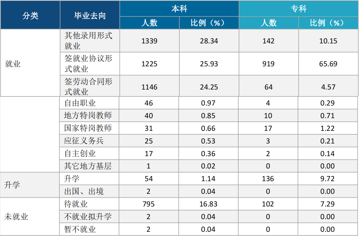 贺州学校（百色学院）