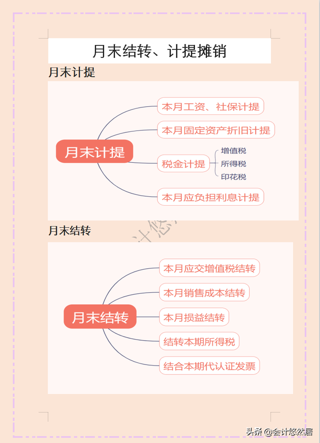 生产成本期末结转分录，生产成本期末结转分录怎么算（教你月末计提、摊销、结转）