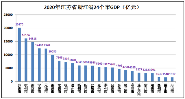 江苏和浙江哪个发达，江苏经济发达还是浙江经济发达（浙江省Vs江苏省综合实力对比）