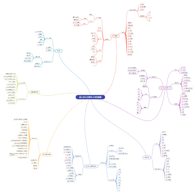 校验码是什么意思，身份证顺序码和校验码是什么意思（CRC校验码简介及CRC16的计算方法）
