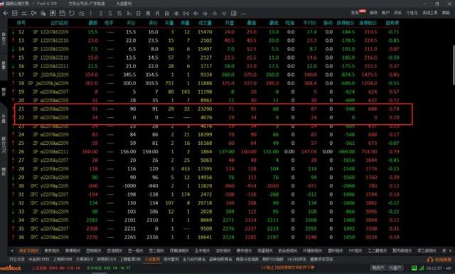 跨期套利是怎么交易的，跨期套利是怎么交易的呀（大商所跨期套利交易详解）