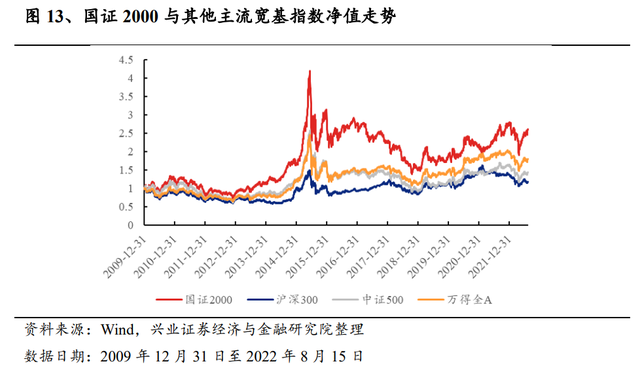 股市量比什么意思，股票量比是什么意思（国证2000指数配置正当时）