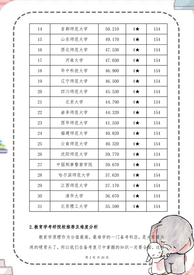 学前教育考研院校，学前教育考研究生院校排名（23教育学院校排名及难度解析）