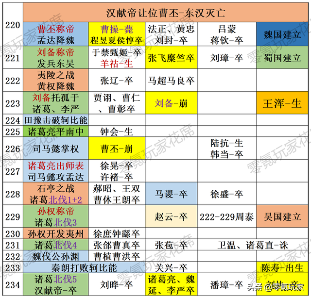 三国时的陆逊死的时候多少岁,三国时的陆逊死的时候多少岁啦(三国名将