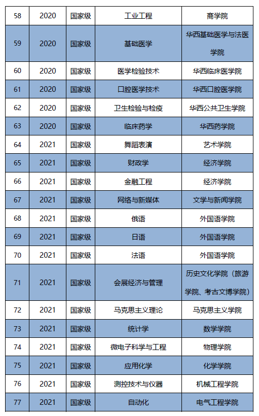 四川大学高考分数线，四川高考分数线（2022四川省高考分数线公布）