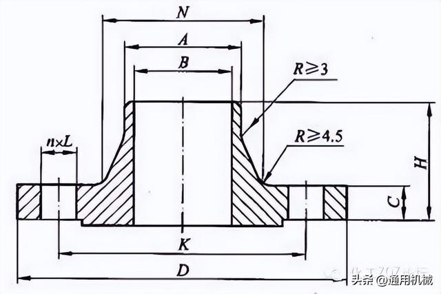 锻钢是什么材质，锻钢是什么意思（超全面、实用的管法兰知识体系）