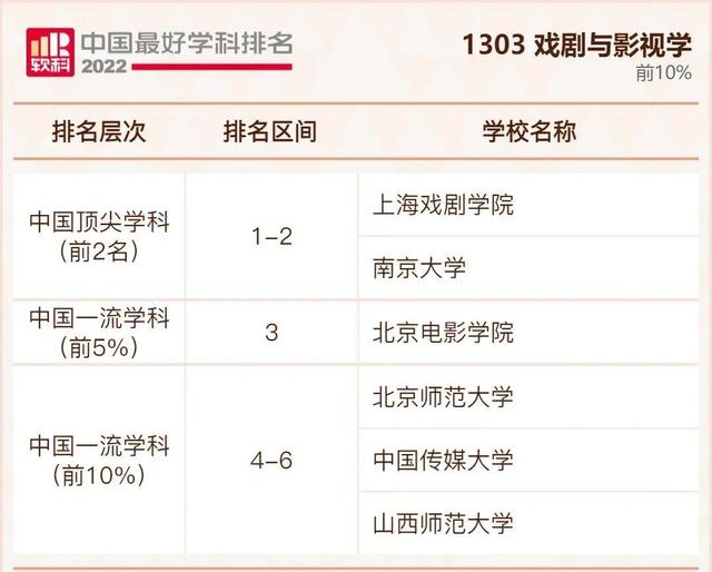 我国大学排行榜，不是211但是实力强的大学：没什么名气又是211的大学（2022年我国最好大学排行榜出炉啦）
