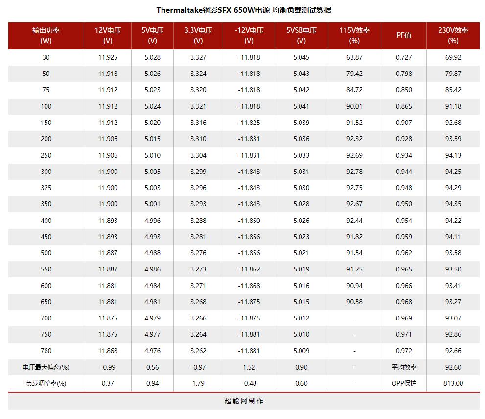 电脑电源天梯图，2022年电源天梯图排名