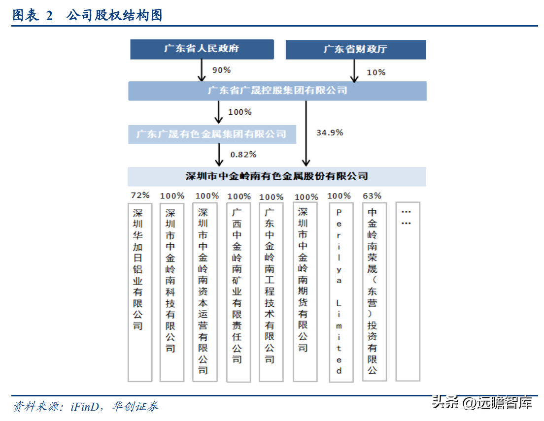 中金集团（铅锌龙头）