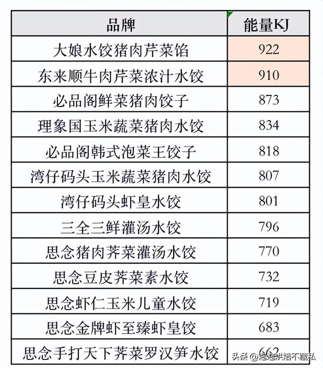 常见的水饺品牌排行，终于找到速冻水饺之王