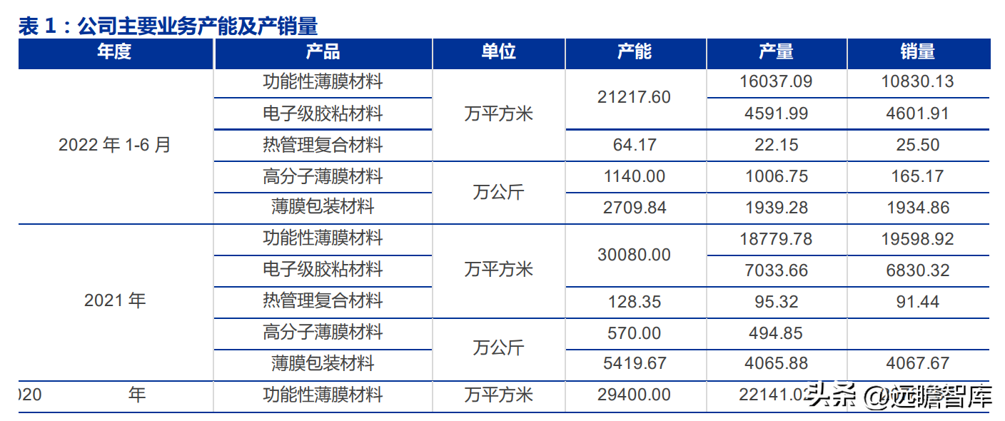 东洋纺（中高端产品突破驱动业绩增长）