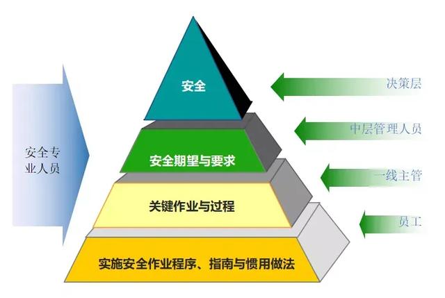 风险隐患双重预防体系是指哪两个体系，双重预防体系主要指（安全标准化和双重预防机制）