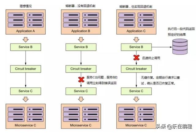 遇到雪崩应该如何应对，遇到雪崩怎么办（雪崩效应常见场景及应对策略）