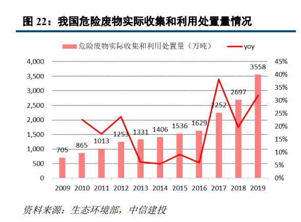 三德医疗（三德科技）