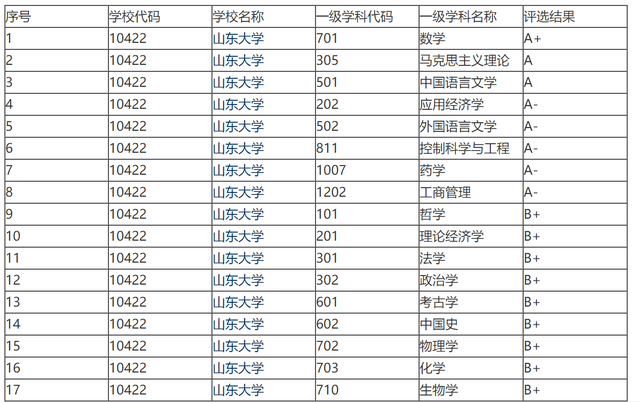 山东大学国内排名，山东大学最新排名（同属中流985的山东大学和四川大学）